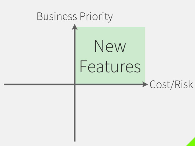 Business Priority
Cost/Risk
New
Features
