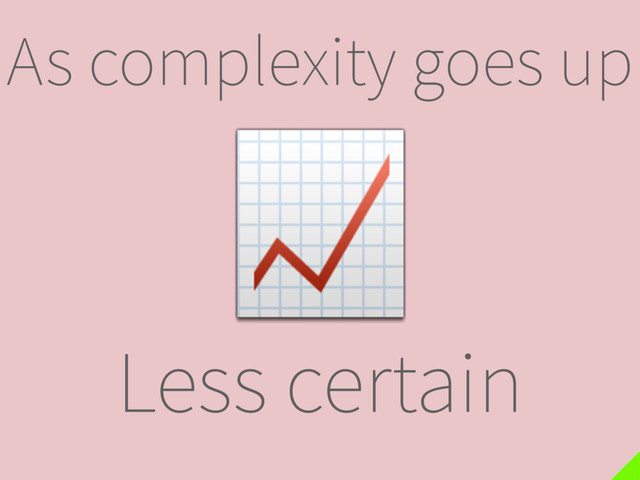 As complexity goes up

Less certain
