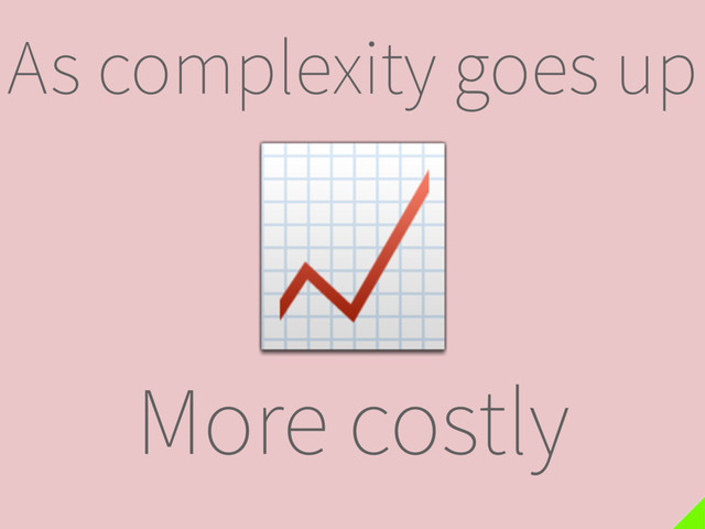 As complexity goes up

More costly
