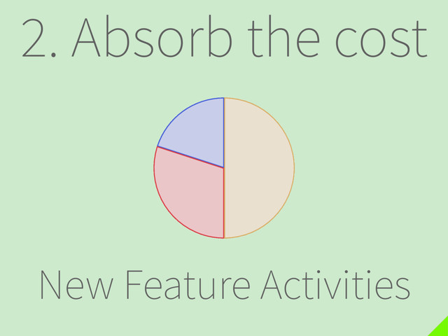 2. Absorb the cost
New Feature Activities
