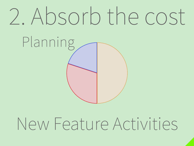 2. Absorb the cost
Planning
New Feature Activities
