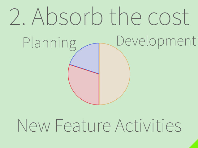 2. Absorb the cost
Development
Planning
New Feature Activities
