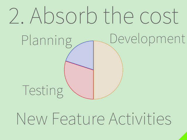 2. Absorb the cost
Development
Testing
Planning
New Feature Activities
