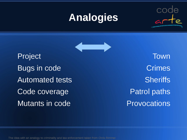 Analogies
Project
Bugs in code
Automated tests
Code coverage
Mutants in code
Town
Crimes
Sheriffs
Patrol paths
Provocations
The idea with an analogy to criminality and law enforcement taken from Chris Rimmer
