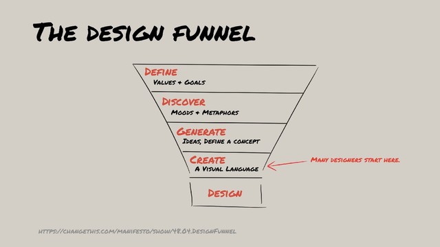 The design funnel
https://changethis.com/manifesto/show/48.04.DesignFunnel
Many designers start here.
Define
Discover
Generate
Create
Design
Values & Goals
Moods & Metaphors
Ideas, Define a concept
A Visual Language
