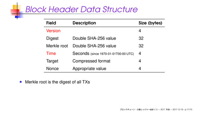 Block Header Data Structure
Field Description Size (bytes)
Version 4
Digest Double SHA-256 value 32
Merkle root Double SHA-256 value 32
Time Seconds (since 1970-01-01T00:00 UTC) 4
Target Compressed format 4
Nonce Appropriate value 4
Merkle root is the digest of all TXs
— 2017 — 2017-12-18 – p.17/70
