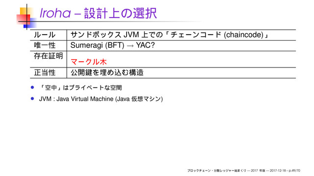 Iroha –
JVM (chaincode)
Sumeragi (BFT) → YAC?
JVM : Java Virtual Machine (Java )
— 2017 — 2017-12-18 – p.49/70
