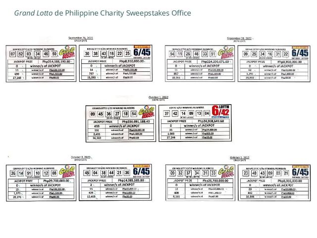 Grand Lotto de Philippine Charity Sweepstakes Office
