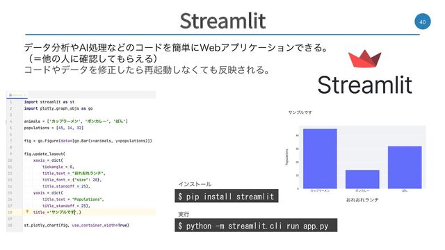 Streamlit 40
$ pip install streamlit
$ python -m streamlit.cli run app.py
Πϯετʔϧ
࣮ߦ
σʔλ෼ੳ΍"*ॲཧͳͲͷίʔυΛ؆୯ʹ8FCΞϓϦέʔγϣϯͰ͖Δɻ
ʢʹଞͷਓʹ֬ೝͯ͠΋Β͑Δʣ
ίʔυ΍σʔλΛमਖ਼ͨ͠Β࠶ىಈ͠ͳͯ͘΋൓ө͞ΕΔɻ

