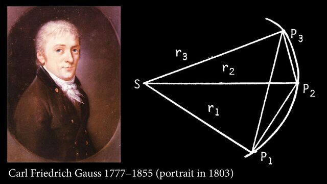 Carl Friedrich Gauss 1777–1855 (portrait in 1803)
