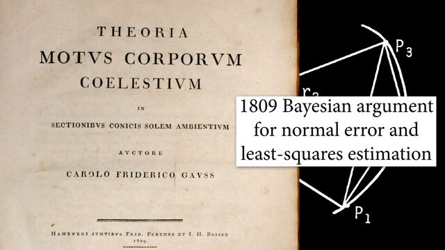 1809 Bayesian argument
for normal error and
least-squares estimation

