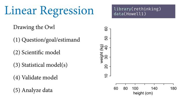 Linear Regression
Drawing the Owl
(1) Question/goal/estimand
(2) Scientific model
(3) Statistical model(s)
(4) Validate model
(5) Analyze data
library(rethinking)
data(Howell1)
60 80 100 140 180
10 20 30 40 50 60
height (cm)
weight (kg)
