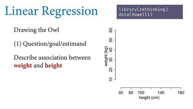 Linear Regression
Drawing the Owl
(1) Question/goal/estimand
Describe association between
weight and height
library(rethinking)
data(Howell1)
60 80 100 140 180
10 20 30 40 50 60
height (cm)
weight (kg)
