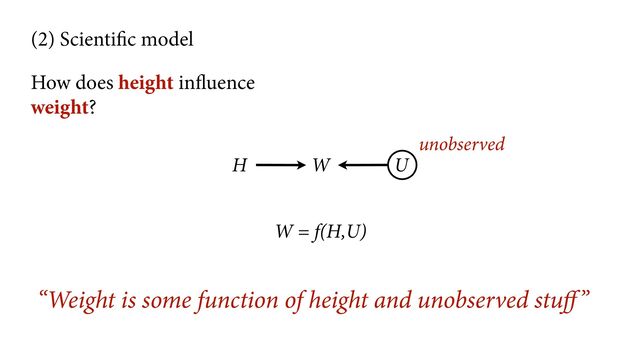 (2) Scientific model
How does height influence
weight?
H W
W = f(H,U)
“Weight is some function of height and unobserved stuﬀ”
U
unobserved

