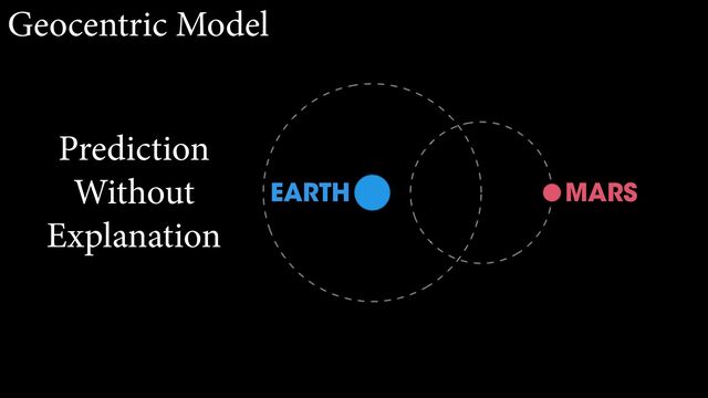 MARS
EARTH
Prediction
Without
Explanation
Geocentric Model
