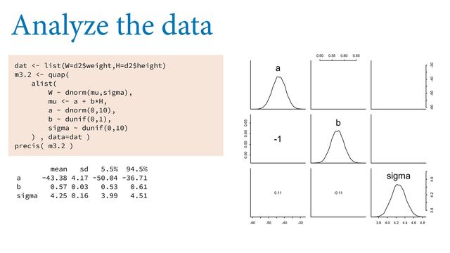Analyze the data
dat <- list(W=d2$weight,H=d2$height)
m3.2 <- quap(
alist(
W ~ dnorm(mu,sigma),
mu <- a + b*H,
a ~ dnorm(0,10),
b ~ dunif(0,1),
sigma ~ dunif(0,10)
) , data=dat )
precis( m3.2 )
mean sd 5.5% 94.5%
a -43.38 4.17 -50.04 -36.71
b 0.57 0.03 0.53 0.61
sigma 4.25 0.16 3.99 4.51
a
0.50 0.55 0.60 0.65
-1
-60 -50 -40 -30
0.11
0.50 0.55 0.60 0.65
b
-0.11
-60 -50 -40 -30
3.8 4.0 4.2 4.4 4.6 4.8
3.8 4.2 4.6
sigma
