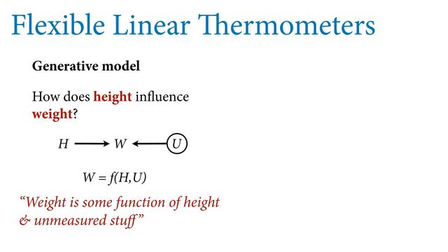 Flexible Linear Thermometers
Generative model
How does height influence
weight?
W = f(H,U)
“Weight is some function of height
& unmeasured stuﬀ”
H W U
