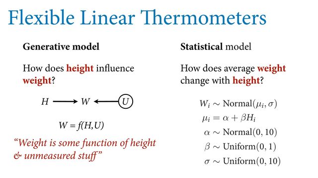 Flexible Linear Thermometers
Generative model
How does height influence
weight?
W = f(H,U)
“Weight is some function of height
& unmeasured stuﬀ”
F E
µJ = α + β)J
:PVWF TFFO UIJT NVDI BMSFBEZ 8IBU XF BMTP OFFE UP EFĕOF JT UIF
VTFE TP GBS XF DPVME JOQVU UIF QSFWJPVT QPTUFSJPS PS VTF B QSJPS UIBU
QSPCBCJMJUZ UP FWFSZ QPTTJCJMJUZ 8IFO UIFSF BSF JOĕOJUF QPTTJCJMJUJFT
QSJPS QSPCBCJMJUZ JT B CBE JEFB $POTJEFS GPS FYBNQMF UIF TMPQF β 8
UIBU JU JTOU HSFBUFS UIBO POF 8F VTFE UIBU LOPXMFEHF XIFO XF CVJ
8F XBOU UP CF BCMF UP FYQSFTT TVDI LOPXMFEHF JO UIF NPEFM EFĕO
TUBSUJOH QSPQPTBM
8J ∼ /PSNBM(µJ, σ)
µJ = α + β)J
α ∼ /PSNBM(, )
β ∼ 6OJGPSN(, )
σ ∼ 6OJGPSN(, )
H W U
Statistical model
How does average weight
change with height?
