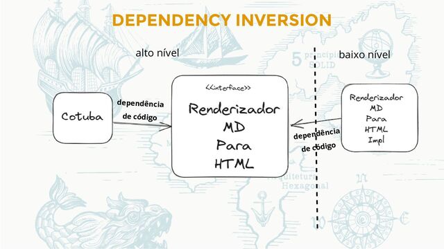 DEPENDENCY INVERSION
alto nível baixo nível
dependência
de código
dependência
de código
