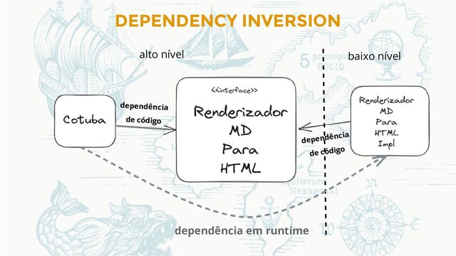 DEPENDENCY INVERSION
alto nível baixo nível
dependência
de código
dependência
de código
dependência em runtime
