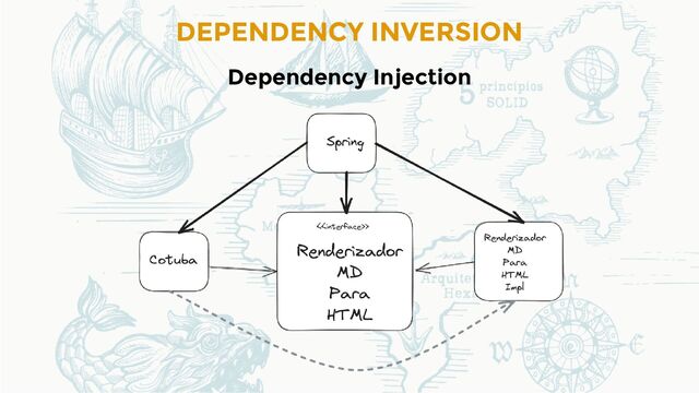 DEPENDENCY INVERSION
Dependency Injection
