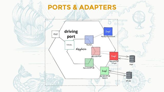 PORTS & ADAPTERS
driving
port
