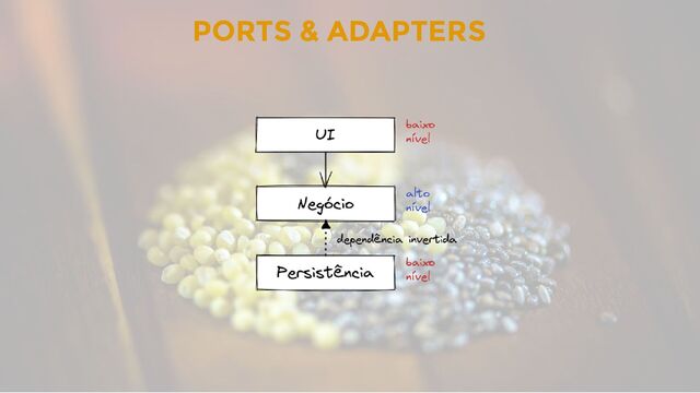 PORTS & ADAPTERS
