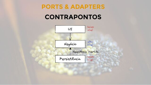 PORTS & ADAPTERS
CONTRAPONTOS
