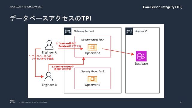 AWS SECURITY FORUM JAPAN 2023
© 2023, Amazon Web Services, Inc. or its affiliates.
データベースアクセスのTPI
27
Two-Person Integrity (TPI)
1. データベースへの
アクセス許可を要求
2. Security Groupの
通信許可を設定
3. Opserver経由で
Databaseにアクセス

