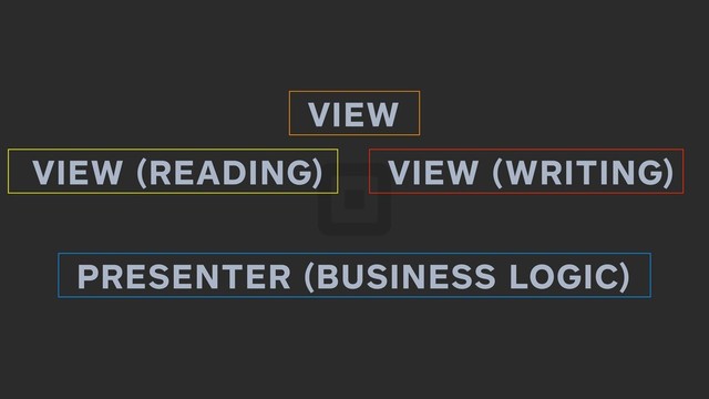 VIEW
PRESENTER (BUSINESS LOGIC)
VIEW (READING) VIEW (WRITING)
