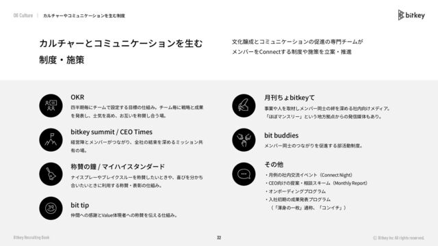 32
OKR
⾒
/
⾒
bitkey summit / CEO Times
Connect
bit tip
Value
bitkey
Connect Night
CEO Monthly Report
bit buddies
© Bitkey inc All rights reserved.
Bitkey Recruiting Book
06 Culture
