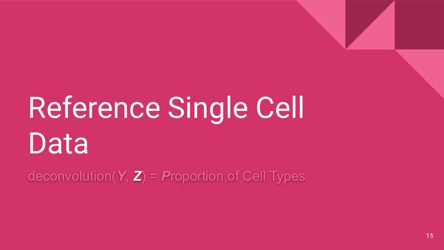 Reference Single Cell
Data
15
deconvolution(Y, Z) = Proportion of Cell Types
