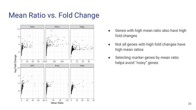 Mean Ratio vs. Fold Change
● Genes with high mean ratio also have high
fold changes
● Not all genes with high fold changes have
high mean ratios
● Selecting marker genes by mean ratio
helps avoid “noisy” genes
25
