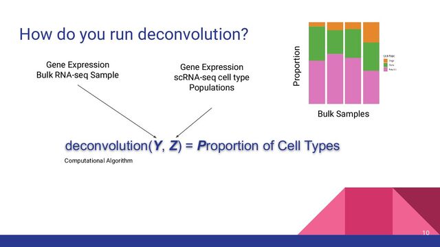 How do you run deconvolution?
10
deconvolution(Y, Z) = Proportion of Cell Types
Gene Expression
Bulk RNA-seq Sample
Gene Expression
scRNA-seq cell type
Populations
Computational Algorithm
Bulk Samples
Proportion
