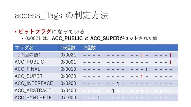 access_flags の判定方法
• ビットフラグになっている
• 0x0021 は、ACC_PUBLIC と ACC_SUPERがセットされた値
フラグ名 16進数 2進数
（今回の値） 0x0021 - - - - - - - - - - 1 - - - - 1
ACC_PUBLIC 0x0001 - - - - - - - - - - - - - - - 1
ACC_FINAL 0x0010 - - - - - - - - - - - 1 - - - -
ACC_SUPER 0x0020 - - - - - - - - - - 1 - - - - -
ACC_INTERFACE 0x0200 - - - - - - 1 - - - - - - - - -
ACC_ABSTRACT 0x0400 - - - - - 1 - - - - - - - - - -
ACC_SYNTHETIC 0x1000 - - - 1 - - - - - - - - - - - -
