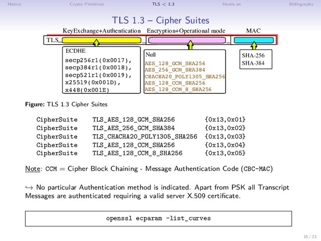 History Crypto Primitives TLS < 1.3 Hands on Bibliography
TLS 1.3 – Cipher Suites
TLS _
KeyExchange+Authentication Encryption+Operational mode MAC
ECDHE
Null
AES_128_GCM_SHA256
AES_256_GCM_SHA384
CHACHA20_POLY1305_SHA256
AES_128_CCM_SHA256
AES_128_CCM_8_SHA256
SHA-256
SHA-384
_
_
secp256r1(0x0017),
secp384r1(0x0018),
secp521r1(0x0019),
x25519(0x001D),
x448(0x001E)
Figure: TLS 1.3 Cipher Suites
CipherSuite TLS_AES_128_GCM_SHA256 {0x13,0x01}
CipherSuite TLS_AES_256_GCM_SHA384 {0x13,0x02}
CipherSuite TLS_CHACHA20_POLY1305_SHA256 {0x13,0x03}
CipherSuite TLS_AES_128_CCM_SHA256 {0x13,0x04}
CipherSuite TLS_AES_128_CCM_8_SHA256 {0x13,0x05}
Note: CCM = Cipher Block Chaining - Message Authentication Code (CBC-MAC)
→ No particular Authentication method is indicated. Apart from PSK all Transcript
Messages are authenticated requiring a valid server X.509 certificate.
openssl ecparam -list_curves
16 / 23

