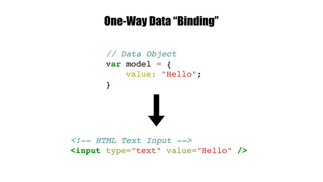 // Data Object
var model = {
value: "Hello";
}


One-Way Data “Binding”
