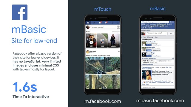 mBasic
Site for low-end
mTouch mBasic
Time To Interactive
1.6s
mbasic.facebook.com
m.facebook.com
Facebook offer a basic version of
their site for low-end devices. It
has no JavaScript, very limited
images and uses minimal CSS
with tables mostly for layout.
