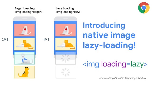 Introducing
native image
lazy-loading!
<img>
Eager Loading
<img>
Lazy Loading
<img>
2MB 1MB
chrome://flags/#enable-lazy-image-loading
