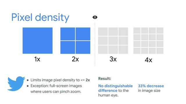 Pixel density
● Limits image pixel density to <= 2x
● Exception: full-screen images
where users can pinch zoom.
33% decrease
in image size
1x 2x 3x
Result:
No distinguishable
difference to the
human eye.
4x
