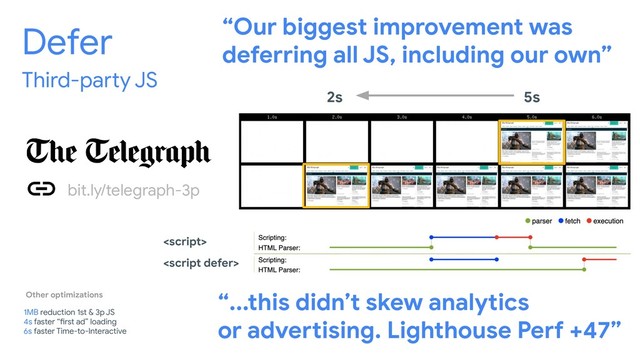 Third-party JS
2s 5s
bit.ly/telegraph-3p
Defer

<script defer>
bit.ly/telegraph-3p
“Our biggest improvement was
deferring all JS, including our own”
“...this didn’t skew analytics
or advertising. Lighthouse Perf +47”
Other optimizations
1MB reduction 1st & 3p JS
4s faster “first ad” loading
6s faster Time-to-Interactive
