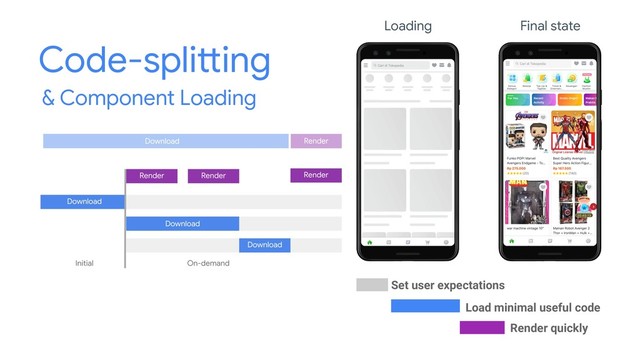 Code-splitting
& Component Loading
Loading
Render quickly
Load minimal useful code
Set user expectations
Final state
