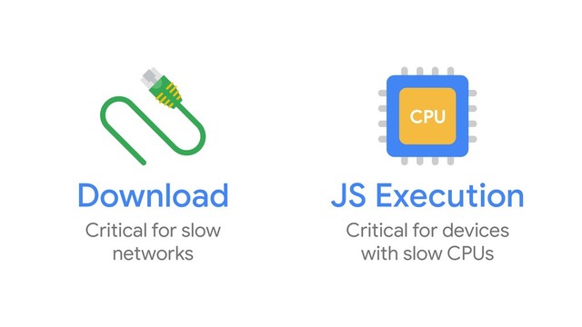 Download JS Execution
Critical for slow
networks
Critical for devices
with slow CPUs
