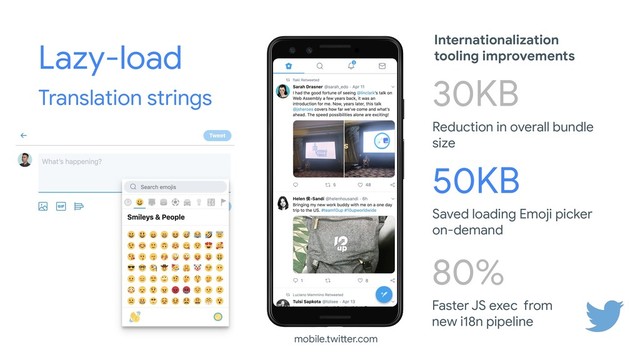 Lazy-load
Translation strings
Reduction in overall bundle
size
30KB
Saved loading Emoji picker
on-demand
50KB
mobile.twitter.com
Internationalization
tooling improvements
Faster JS exec from
new i18n pipeline
80%
