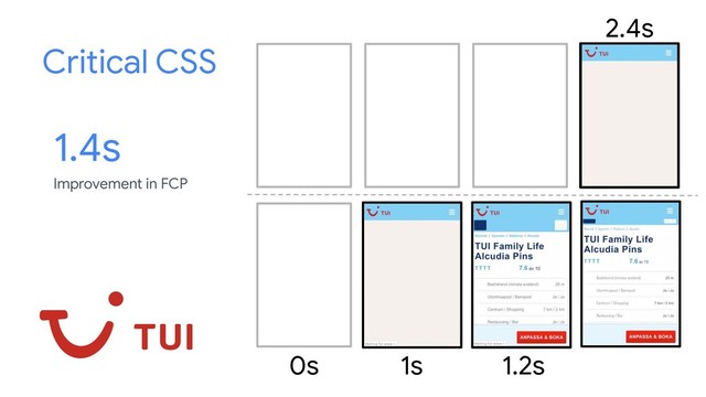 0s 1s 1.2s
2.4s
Improvement in FCP
1.4s
Critical CSS
