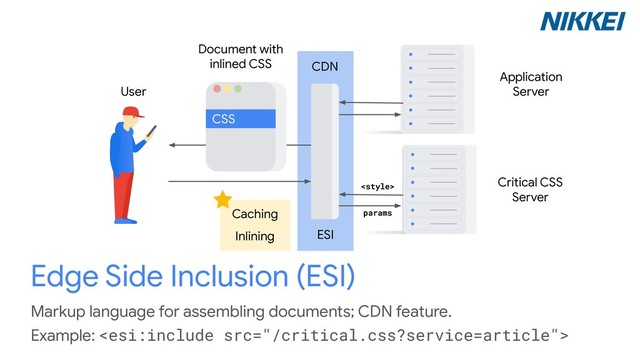 User
CSS
Document with
inlined CSS CDN
Application
Server
Critical CSS
Server
Edge Side Inclusion (ESI)
Caching
Inlining ESI

params
Markup language for assembling documents; CDN feature.
Example: <esi:include src="/critical.css?service=article">
