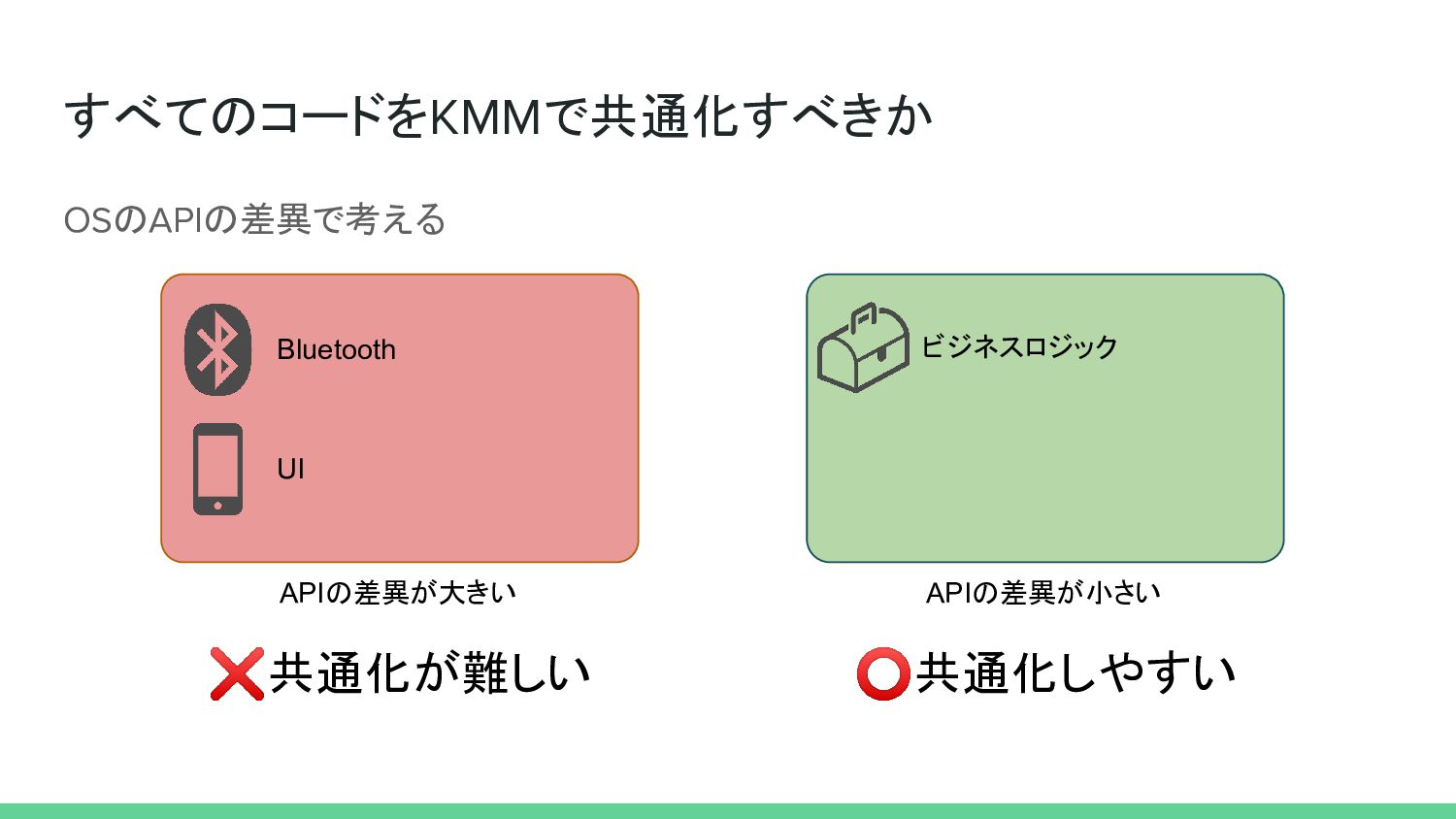 kmm ios