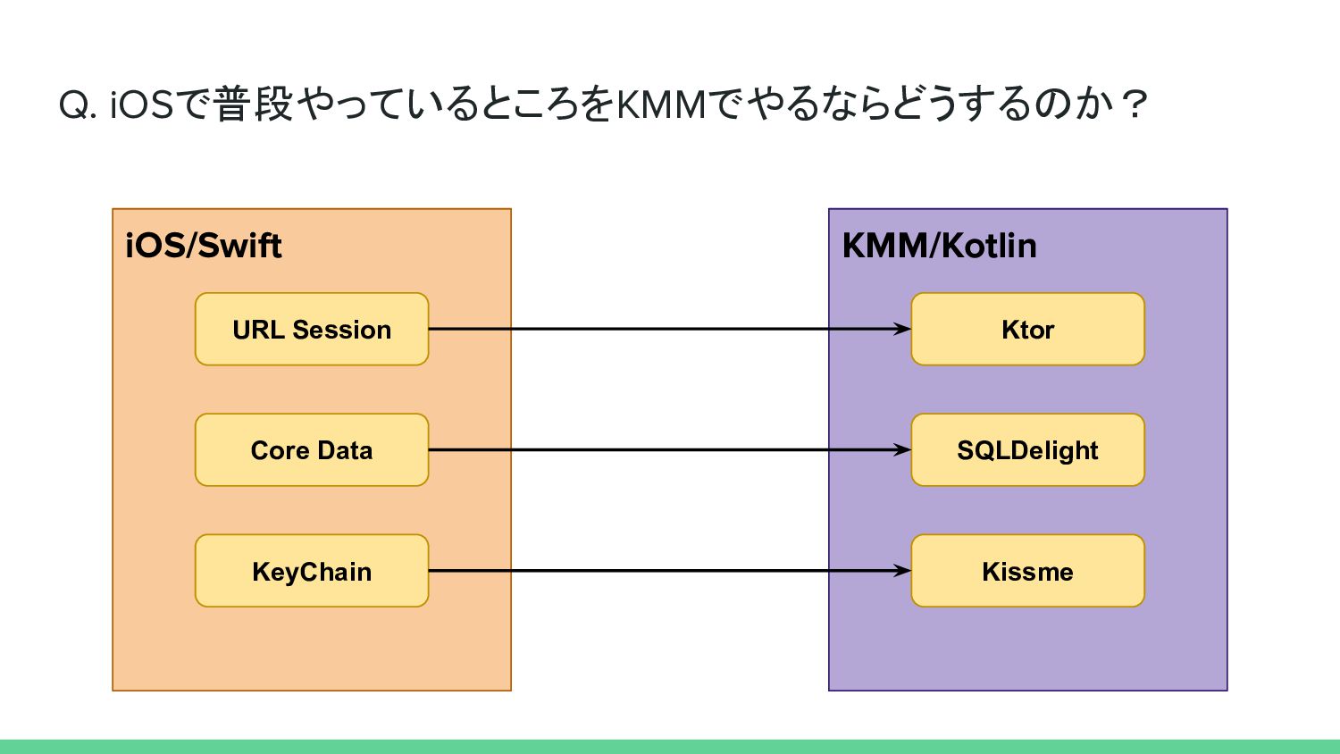 kmm ios