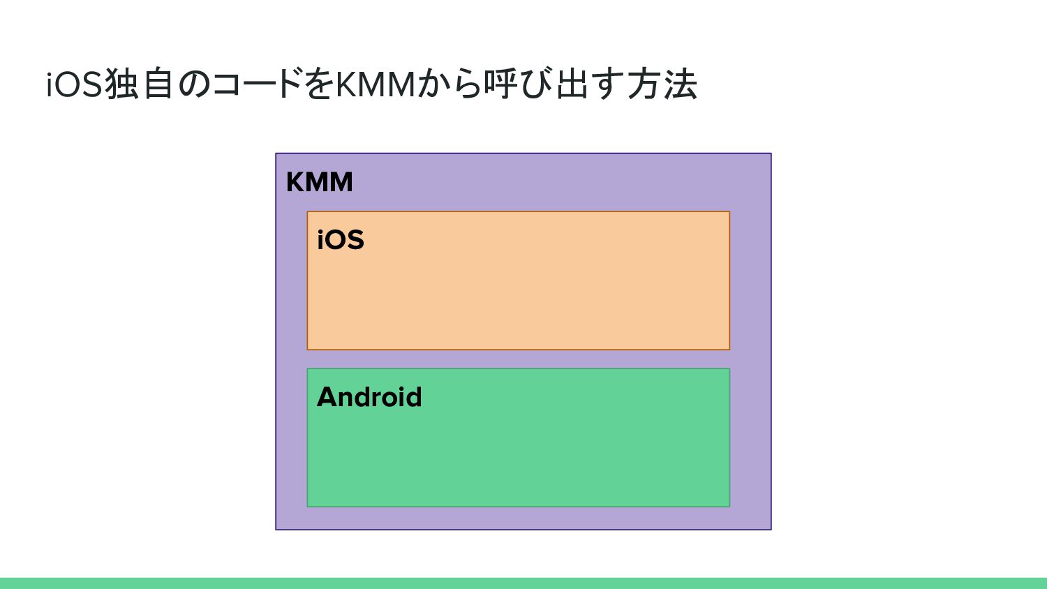 kmm ios