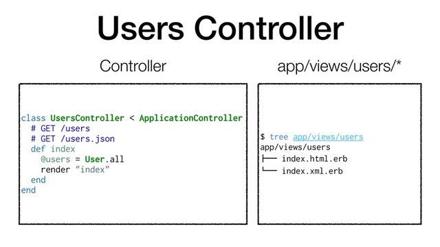 Users Controller
class UsersController < ApplicationController
# GET /users
# GET /users.json
def index
@users = User.all
render "index"
end
end
$ tree app/views/users
app/views/users
!"" index.html.erb
#"" index.xml.erb
Controller app/views/users/*
